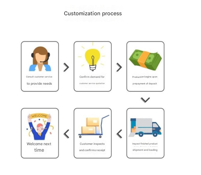 OEM and ODM customisation workflow for ice bath chillers